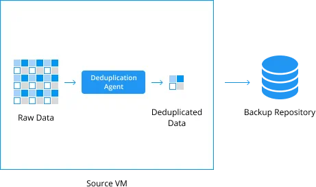Source-side deduplication with EMC Data Domain Boost