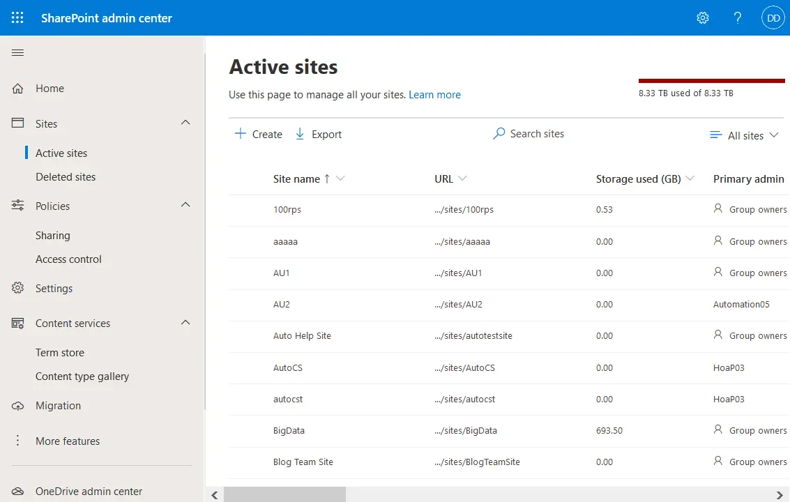 The view of active sites