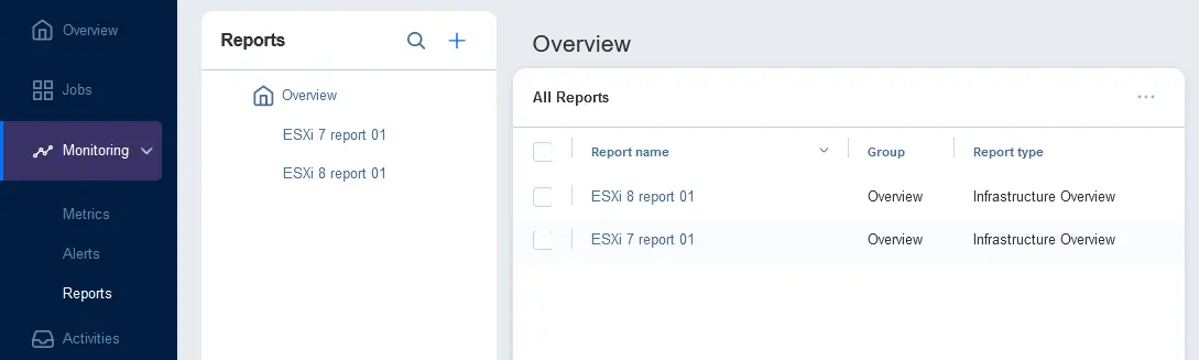 Monitoring report overview