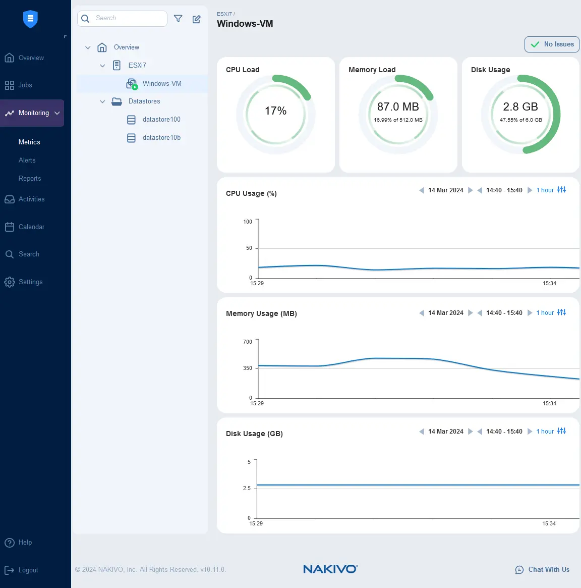 The RMM dashboard for VMware monitoring in the NAKIVO web interface